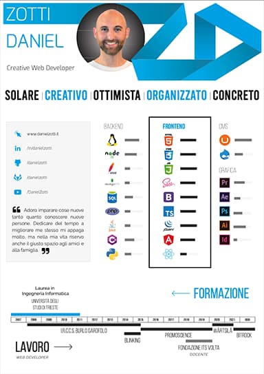Daniel Zotti Curriculum Vitae Italiano